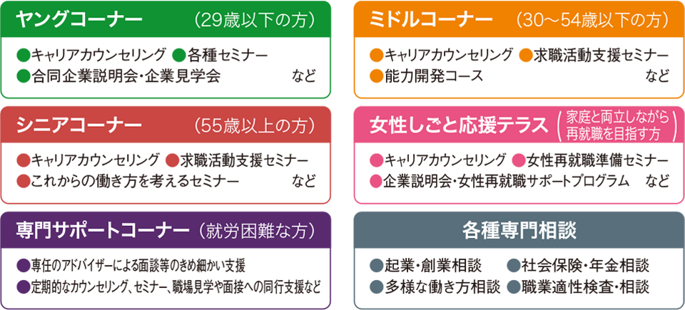 「ヤングコーナー」「ミドルコーナー」「シニアコーナー」「女性しごと応援テラス」「専門サポートコーナー」「各種専門相談」