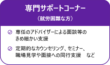 「専門サポートコーナー」